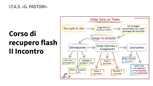 Scrittura del testo