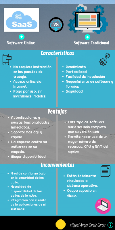 Software como un Servicio