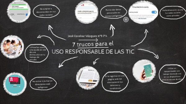Uso responsable de las TICS | Genially