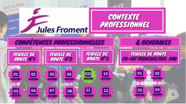 PROJET 1 _ STAGE DATING | Genially