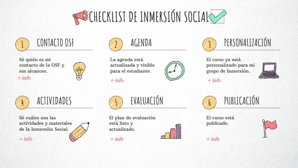 Checklist IS | Genially