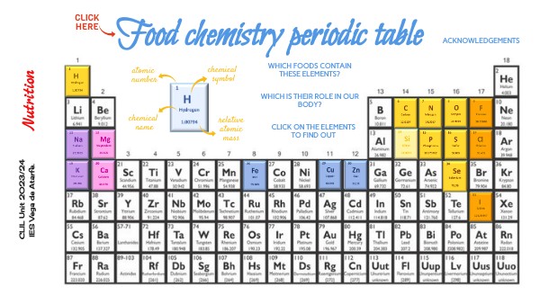 Food Chemistry Periodic Table