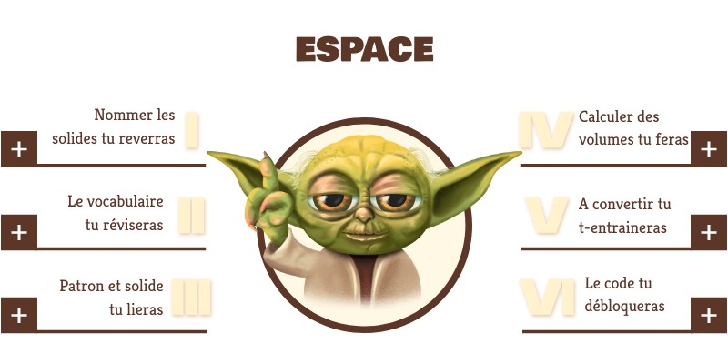 Espace | Genially