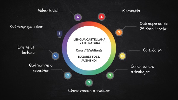 Presentación 2º Bach | Genially