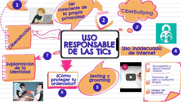 Actividad 5 TIC MIREYA | Genially