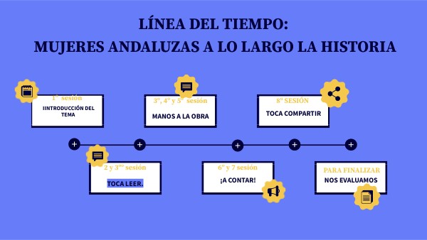 GENIAL TIMELINE | Genially