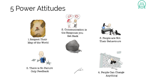 5 Power Attitudes | Genially