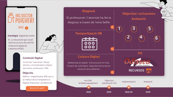 DIGITAL ONE PAGER | Genially