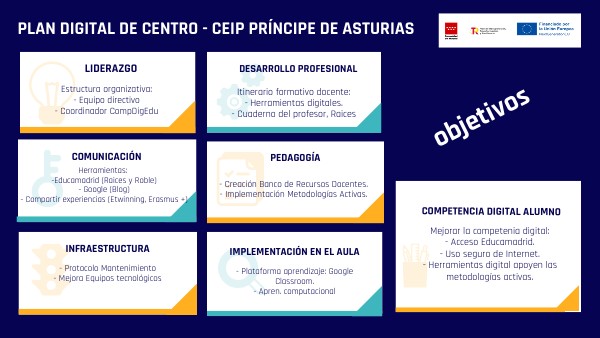Plan digital del Centro