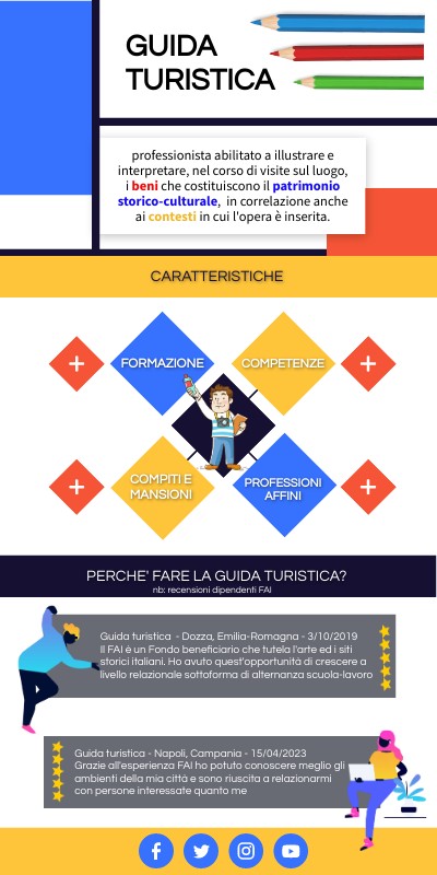 Guida turistica, Martina Carrera