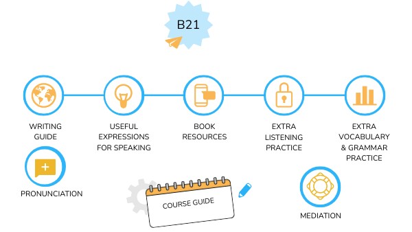 INDEX B21 | Genially