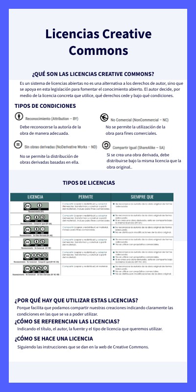 Creative Commons Jose Luis San Juan | Genially