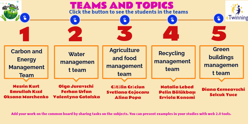 TEAMS AND TOPICS