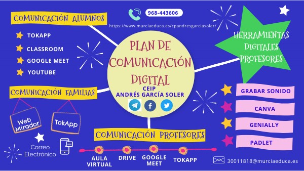 PLAN DE COMUNICACIÓN DIGITAL