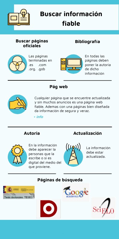INFO LANZAMIENTO STARTUP | Genially