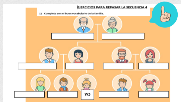 repaso familia 5ème