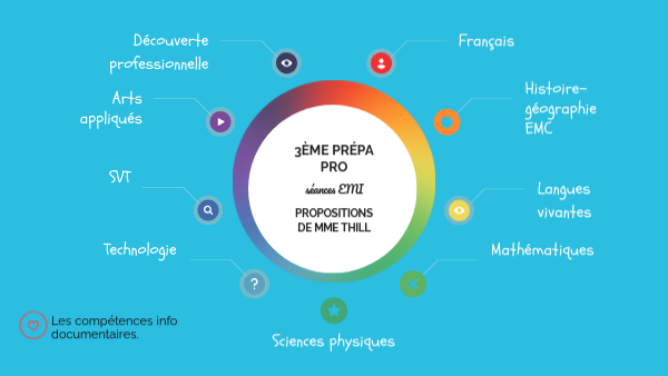 3ème prepa pro. EMI | Genially