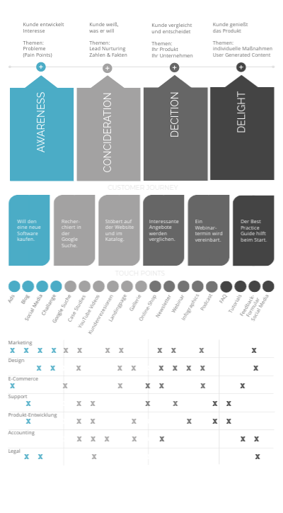 Content Inventory