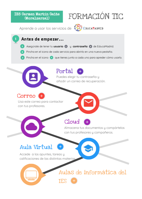 Formación TIC v1 | Genially
