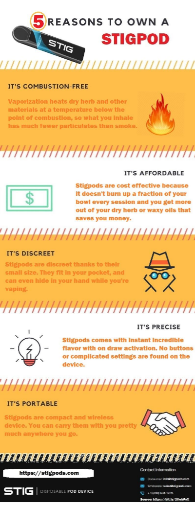 Five Reason to Own A STIG Pod | Genially