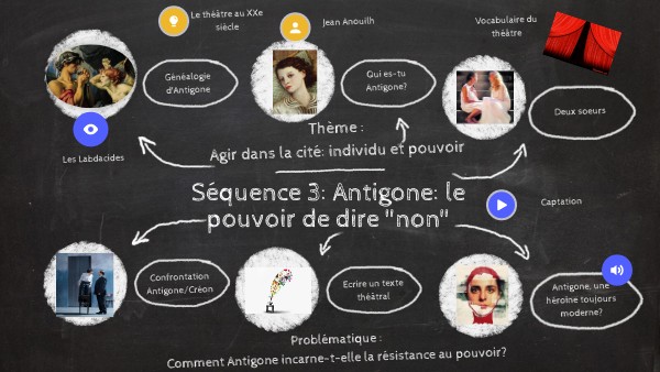 Agir Dans La Cité Individu Et Pouvoir Page De Garde Antigone 3e