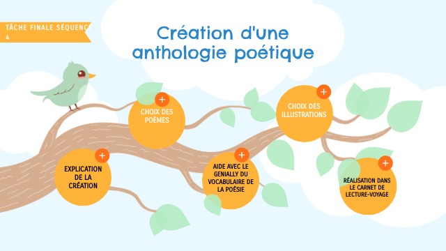 Qu Est Ce Qu Une Anthologie view.genially.com