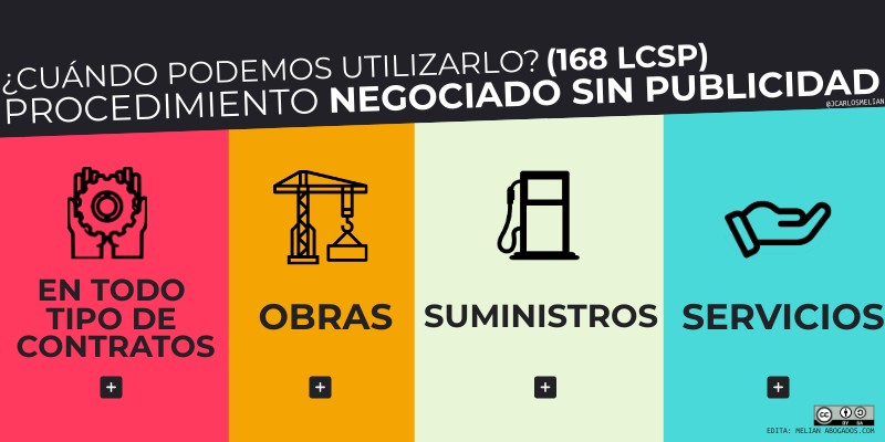 EL PROCEDIMIENTO NEGOCIADO SIN PUBLICIDAD | Genially