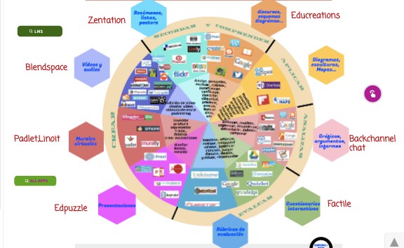 Interactive image | Genially