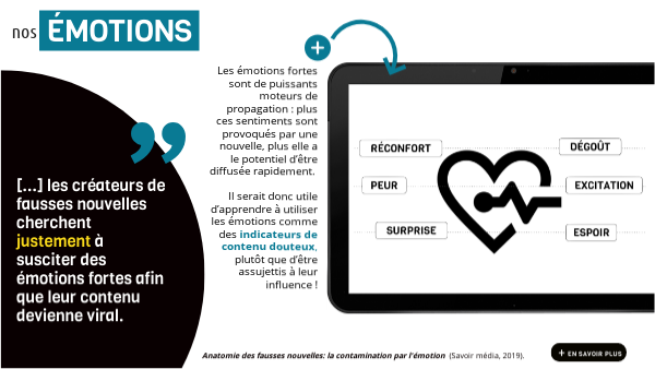 Les émotions que suscite une information | Genially