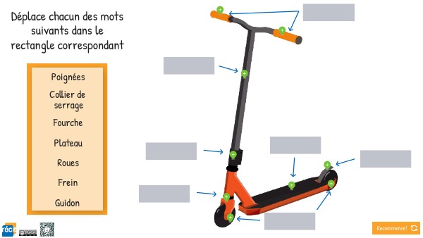 Comment Fonctionne Une Trottinette Page De Garde Les parties de la trottinette