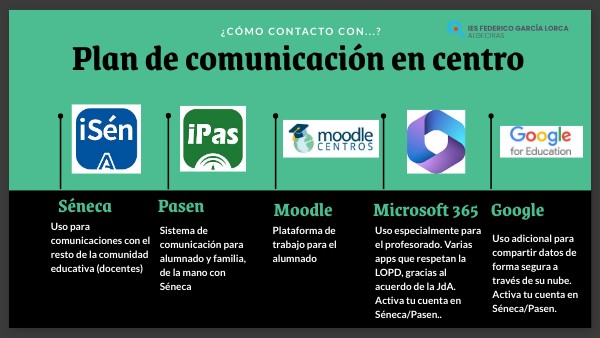 Plan de Comunicación Nerea RM | Genially