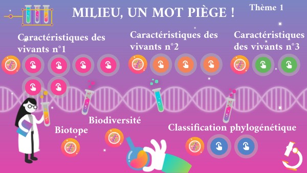 Thème 1 | Genially