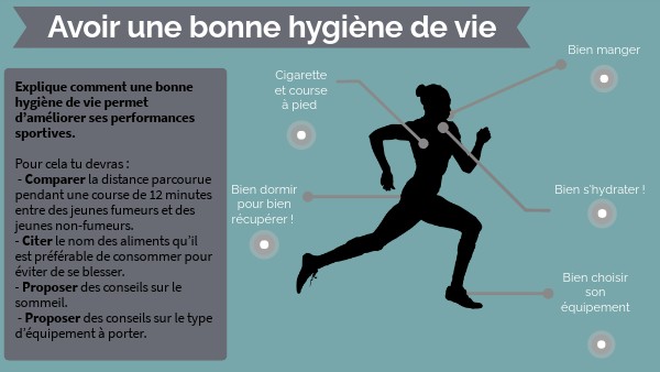 Bonne hygiène de vie