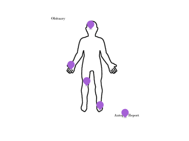 Interactive image