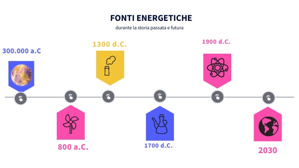 TIMELINE DIAGRAM | Genially