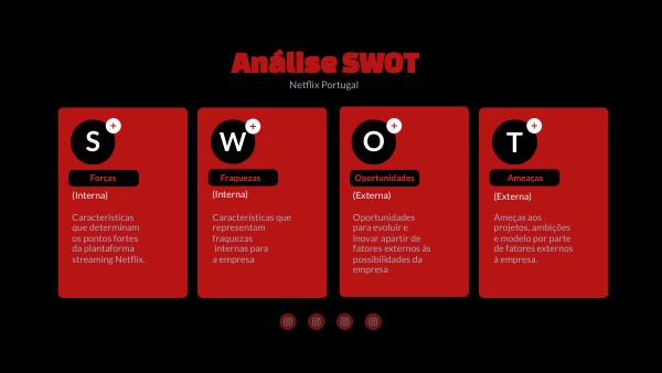 SWOT ANALYSIS II | Genially