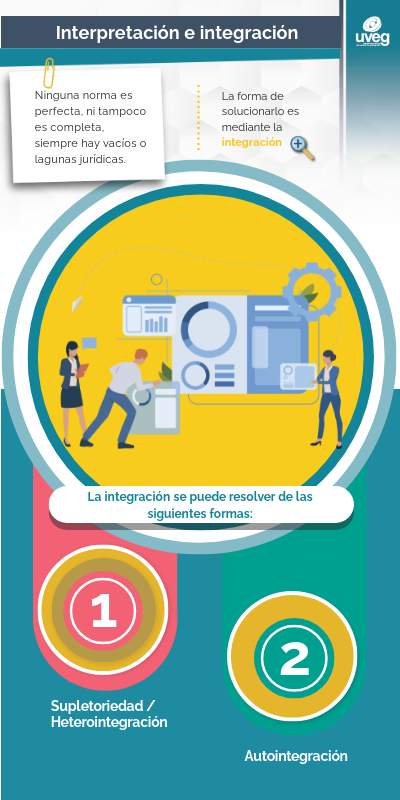 Lección 19 - Introducción al derecho | Genially