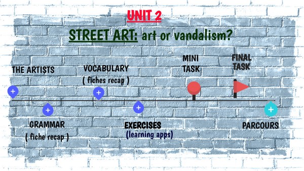 3ème : unit 2 | Genially