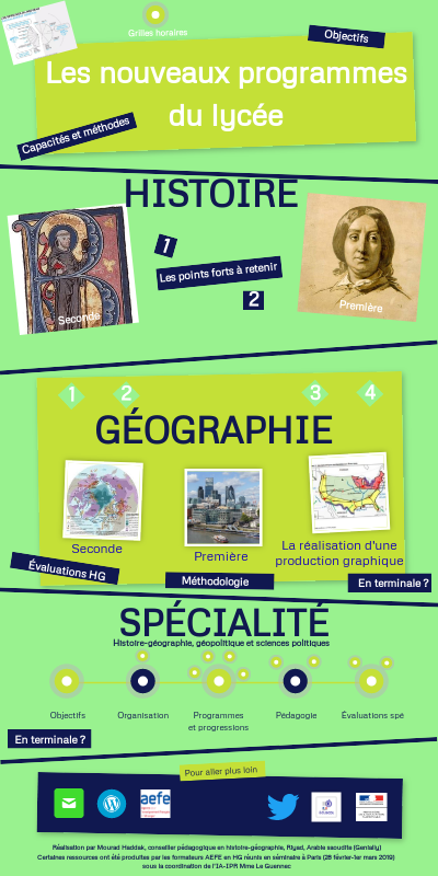 Les nouveaux programmes seconde et première | Genially