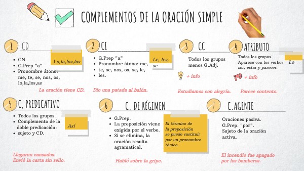 COMPLEMENTOS DE LA ORACIÓN SIMPLE | Genially