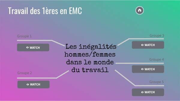 EMC | Genially