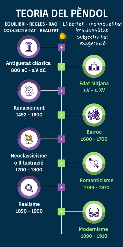 LÍNEA TEMPORAL ANIMADA | Genially