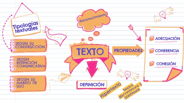 Concepto de texto | Genially