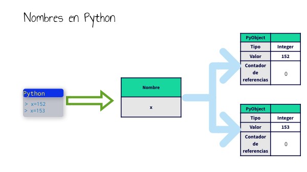 Variables en Python 2 | Genially