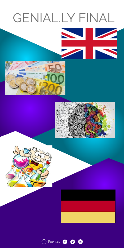 Genial.ly final | Genially