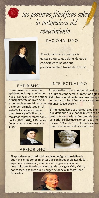 INFO HISTORIA | Genially