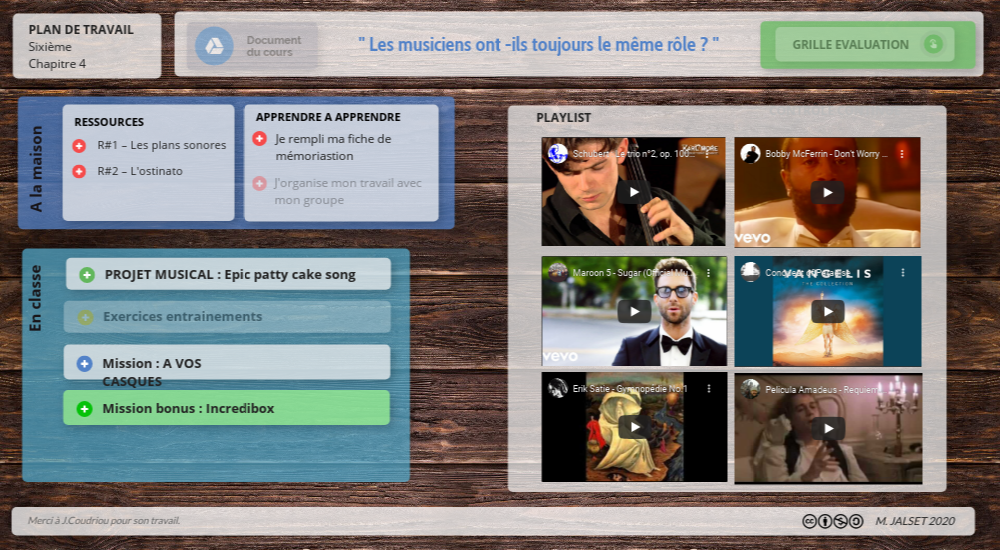 6e - Chap.4 - Plan de travail | Genially
