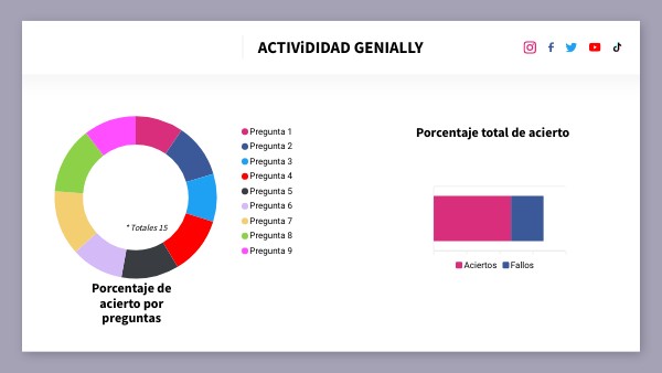 DASHBOARD REDES SOCIALES | Genially
