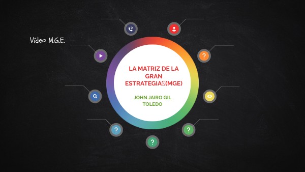 MATRIZ G.E. Y MATRIZ MPEC | Genially