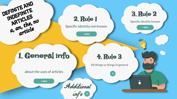 ARTICLES IN ENGLISH | Genially